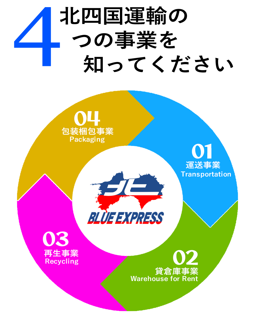 創業100年を超える歴史を持つ責任と誇りと絆を未来へ