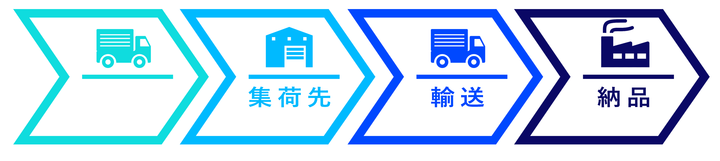 北四国運輸倉庫株式会社｜あらゆる運送から倉庫管理まで。さまざまなカタチの流通システムを提案