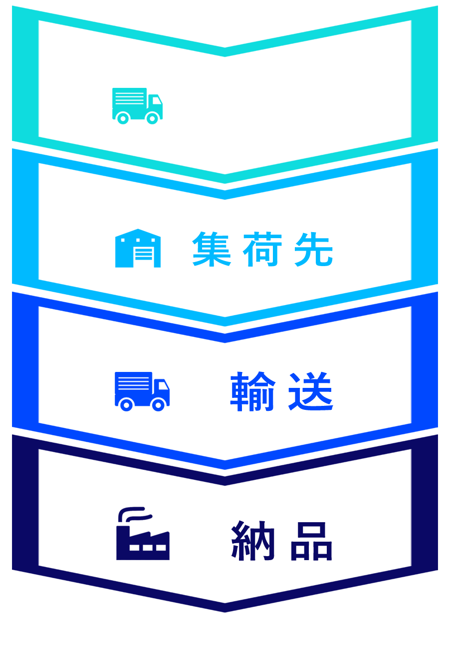 あらゆる運送から倉庫管理まで。さまざまなカタチの流通システムを提案｜北四国運輸倉庫株式会社