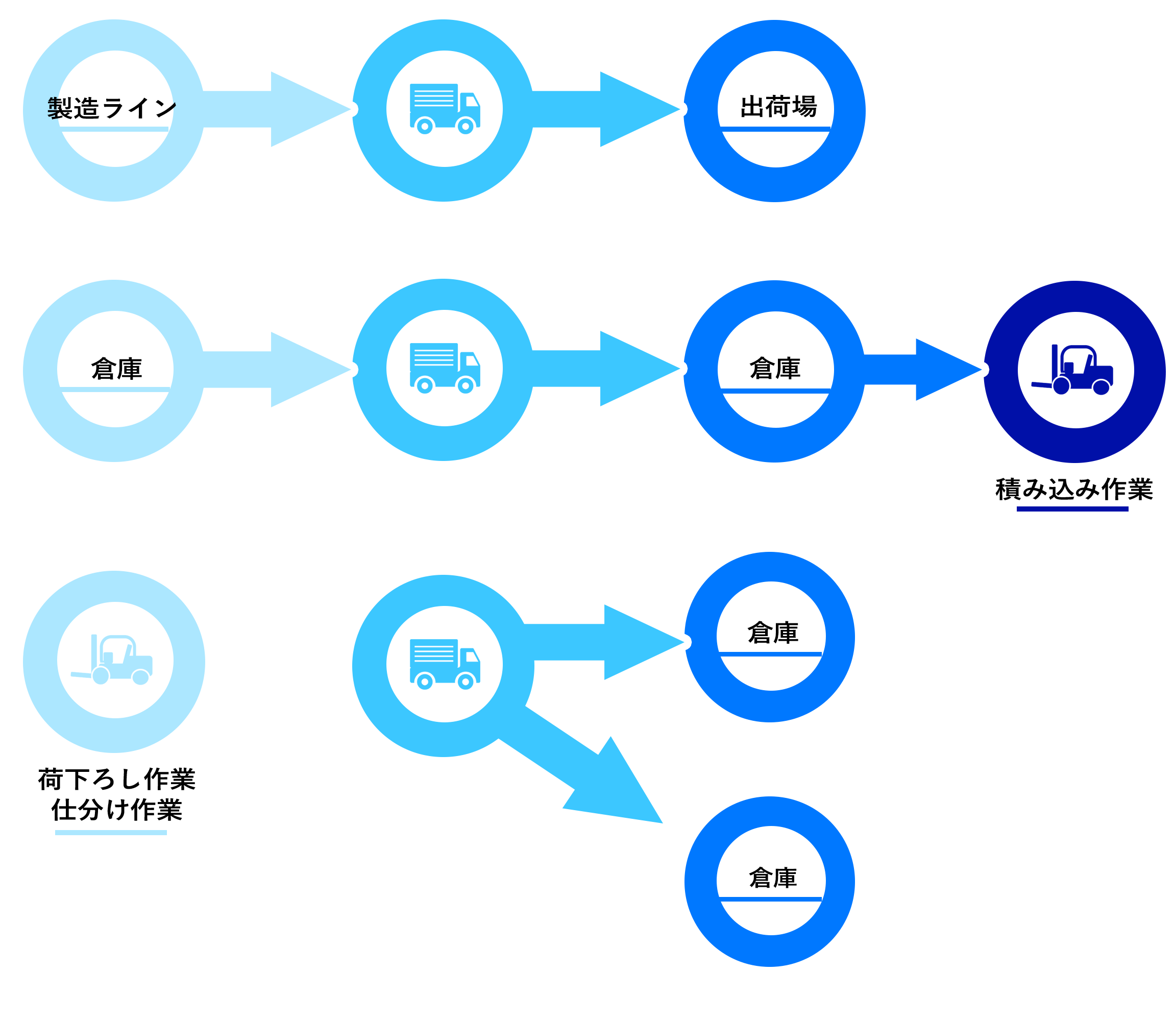 北四国運輸倉庫株式会社｜あらゆる運送から倉庫管理まで。さまざまなカタチの流通システムを提案